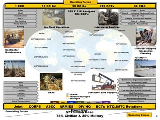Operating Forces
           1 ECC                             10 CC Bd                                20 C C Bn                                   120 CCTs                                     30 CMC
               Water                                                                                                                                                      Class I    Food
                                                                                559 X 51C Assigned
               DFAC                                                                                                                                           Class II   Individual Equipment/Tools
                                                                                    504 CCO’s
          Vector Control                                                                                                                                                   Class III Fuel
              NTV’s                                                                                                                                               Class IV Construction Material
           Fire Fighting                                                                                                                                                 Class V - Ammo
          Waste Removal                                                                                                                                              Class IX – Repair Parts
             Billeting                          Ice Plant Operations                                                   Interpreter Services
                                                                                                                      EUCOM                            CENTCOM
                                                                             NORTHCOM
                                         PACOM
                                                                                                             409TH CSB (USAREUR)
                                                                                                                                                         OEF
                                                                        ECC HQ (CONUS)
                               411TH CSB (S. KOREA - EUSA)

                                                                       408TH CSB (CONUS)                                                           408TH CSB (IRAQ )

                                   411TH CSB (JAPAN)
                                                                                                                                                                               Contract Support
 Contractor                                                            410TH CSB (CONUS)
                                                                                                                                                                                  Integration
 Maintenance                                                                                                                                     408TH CSB (PAKISTAN )
                                                                                                                       AFRICOM                                                     Planning
                                                                       412TH CSB (CONUS)
                                   413TH CSB (ALASKA)
                                                                                                                                                                               Fuel/Wa ter
                                                                                                            414TH CSB (ITALY - USARAF)
                                                                                                                                                  408TH CSB   (KUWAIT)         Distr ibu tio n
Min or Con struc tio n                                                                   SOUTHCOM

                                   413TH CSB (HAWAII)                             410TH CSB (JTF-GTMO)
                                                                                                                  414TH CSB (JTF- HOA)
                                                                                                                                                  408TH CSB (QATAR)
                                                                                  410TH CSB (HONDURAS
                                                                                       JTF-BRAVO)


                                                                                                                                                              Maintenance Organizational/Direct
                                                                                   410TH CSB (COLUMBIA)
               HVAC                                                                                                                                               Joint Distribution Center
                O&M                                                                                                                                                    Central Issue Facility
         Power Generation                                                                                                                                               Ice Distribution
              Laundry                                                                                                                                         Line Haul (Bulk Fuel/HET/Flatbeds)
              Latrines                                  DFAC                                               Container Yard Support                                      Mail Distribution
                                                                                 CON US
              Showers                                                            F orward Deployed                                                               Material Handling Equipment
                Fuel                                                             Deploye d                                                                          Maintenance/Recovery
        Local Transportation                                                                                                                                             Movement Control
                                                             408th   409th       410th      411th         412th          413th           414th


          Joint            CORPS                   ASCC            ARMIES     DIV HQ   BCTs NTC/JMTC Rotations
 Generating Forces                                                       Exercises
                                                                      $71 Billion Base
                                                                 75% Civilian & 25% Military          Operating Forces
                                                                                                                                                                                                      4
 