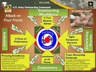 UNCLASSIFIED




                                                           Contracting
                                                           Workforce
                            Contracting A– A Team Sport
                                          True




                                                                                                           e
                                                                                                         nc
                                         Tr




                                                                                                     rie
                                          ai
                                                                  Business



                                             n




                                                                                                   pe
                                              in




                                                                                                Ex
                                                 g
                                                                  Advisor
                 Pa                                                          Re           Ro
                    rt




                                                              n
                         ne                                                                  le




                                                           tio
                            rs                                                 sp
                                 hip                                                      & s




                                                         ra
                                                                                  o   ns                                                    tion




                                                       pe
                                                                                                                                      za
                                                                                        ib                                       ardi


                                                    oo
                                                                                           ili
                                                                                                                            tand




                                                                                                                                                    Contracting
                                                                                                                                                    Contracting
                                                   C
 Industry




                                                                                              tie                          S
 Industry




                                                                                                    s




                                                                                                                                                      Process
                                                                                                                                                     Process
                    A Focus on
                   Performance




                                                                                              ty
                                                   Co




                                                                                             li
                                                                                                                                Eff
                                                      m




                                                                                          bi
                                                                                                                                    ic
                                                       m




                                                                                    a
                               tion                                                                                                      ien




                                                                                  nt
                                                       un




                            ova                                                                                                              cie


                                                                                ou
                                                         ic




                         Inn                                                                                                                    s

                                                                              cc
                                                           at




                                                                             A
                                                             io
                                                              n




Pursuing Excellence:                                                                                            Team Ownership
                                                              Commitment
•Completing military & civilian growth                                                       Co                 Dividends:
                                                   y




                                                                 to all
                                              ilit




                                                                                                lla
•Developmental assignments                                                                         bo           •A stronger understanding of full picture
                                              ib




•Communities of practice
                                            ex




                                                                Phases                                          •United front for the Warfighter
                                                                                                      r at
                                         Fl




•Performance metrics
                                                                                                           io
                                                                                                                •Plans that account for all considerations
                                                                                                          n

•Industry Executive Council & forums                                                                            •Solutions NOT pursued in a vacuum
•Standard tools & better communication
•Advising and assisting at all steps                   Customers                                                •What we need and when we need it
                                                                                                                •Holding vendors accountable                 5
                                                                                                                •Involvement end-to-end
 