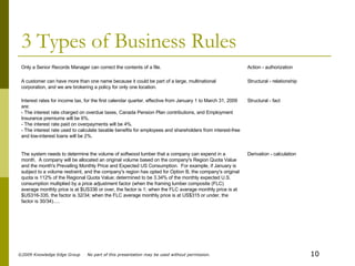 3 Types of Business Rules Derivation - calculation The system needs to determine the volume of softwood lumber that a company can expend in a month.  A company will be allocated an original volume based on the company's Region Quota Value and the month's Prevailing Monthly Price and Expected US Consumption.  For example, if January is subject to a volume restraint, and the company's region has opted for Option B, the company's original quota is 112% of the Regional Quota Value; determined to be 3.34% of the monthly expected U.S. consumption multiplied by a price adjustment factor (when the framing lumber composite (FLC) average monthly price is at $US336 or over, the factor is 1; when the FLC average monthly price is at $US316-335, the factor is 32/34; when the FLC average monthly price is at US$315 or under, the factor is 30/34)..... Structural - fact Interest rates for income tax, for the first calendar quarter, effective from January 1 to March 31, 2009 are: - The interest rate charged on overdue taxes, Canada Pension Plan contributions, and Employment Insurance premiums will be 6%. - The interest rate paid on overpayments will be 4%. - The interest rate used to calculate taxable benefits for employees and shareholders from interest-free and low-interest loans will be 2%. Structural - relationship A customer can have more than one name because it could be part of a large, multinational corporation, and we are brokering a policy for only one location. Action - authorization Only a Senior Records Manager can correct the contents of a file. 