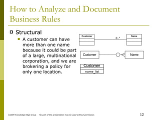 How to Analyze and Document Business Rules Structural A customer can have more than one name because it could be part of a large, multinational corporation, and we are brokering a policy for only one location. 