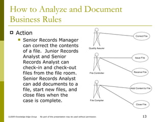 How to Analyze and Document Business Rules Action Senior Records Manager can correct the contents of a file.  Junior Records Analyst and Senior Records Analyst can check-in and check-out files from the file room.  Senior Records Analyst can add documents to a file, start new files, and close files when the case is complete. 