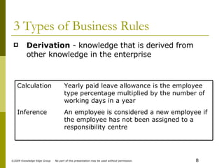 3 Types of Business Rules Derivation  - knowledge that is derived from other knowledge in the enterprise An employee is considered a new employee if the employee has not been assigned to a responsibility centre Inference Yearly paid leave allowance is the employee type percentage multiplied by the number of working days in a year Calculation 