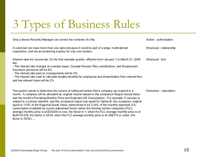 The Rules about about Business Rules