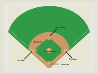 The rules of baseball | PPTX