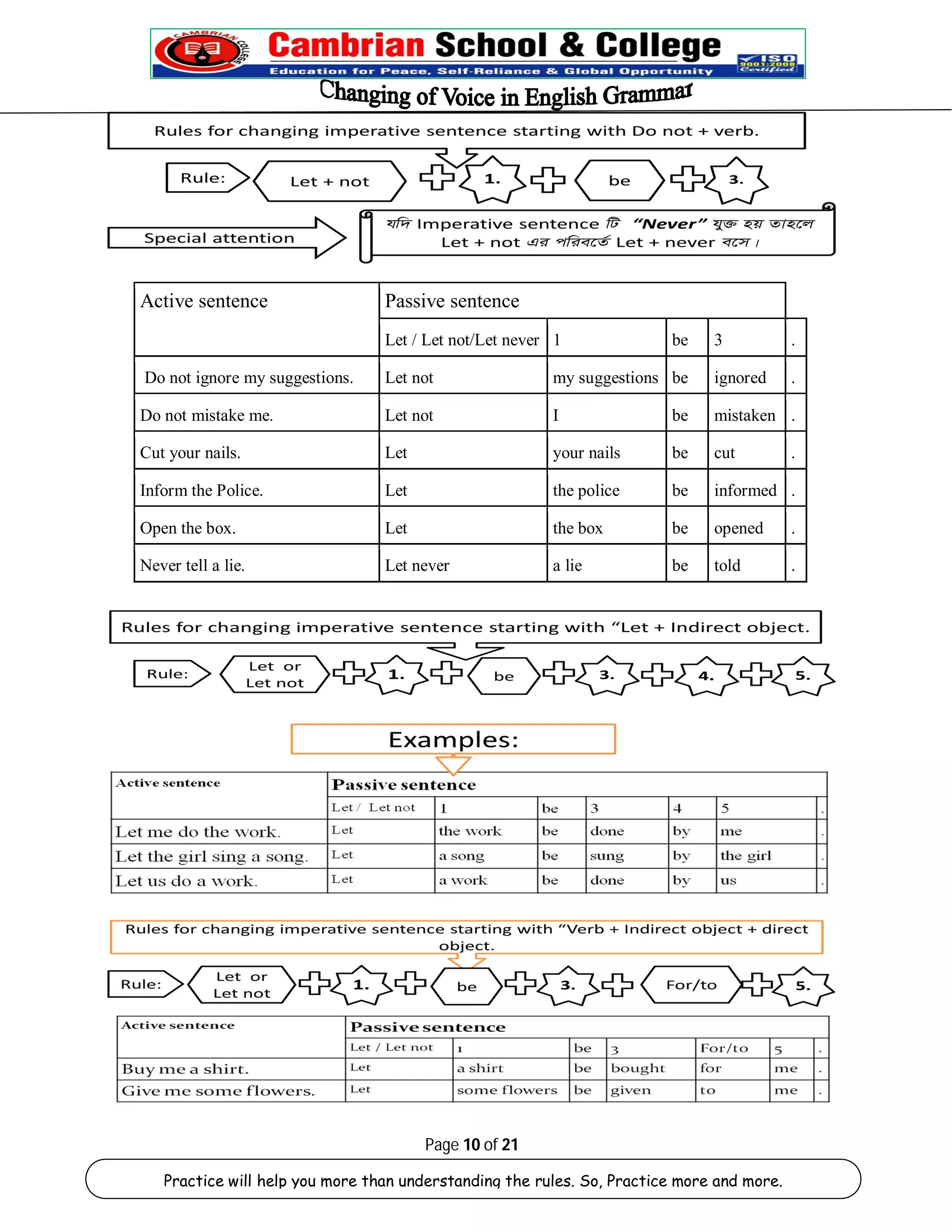 Active sentence Passive sentence 
Let / Let not/Let never 1 be 3 . 
Do not ignore my suggestions. Let not my suggestions be ignored . 
Do not mistake me. Let not I be mistaken . 
Cut your nails. Let your nails be cut . 
Inform the Police. Let the police be informed . 
Open the box. Let the box be opened . 
Never tell a lie. Let never a lie be told . 
Page 10 of 21 
Practice will help you more than understanding the rules. So, Practice more and more. 
 