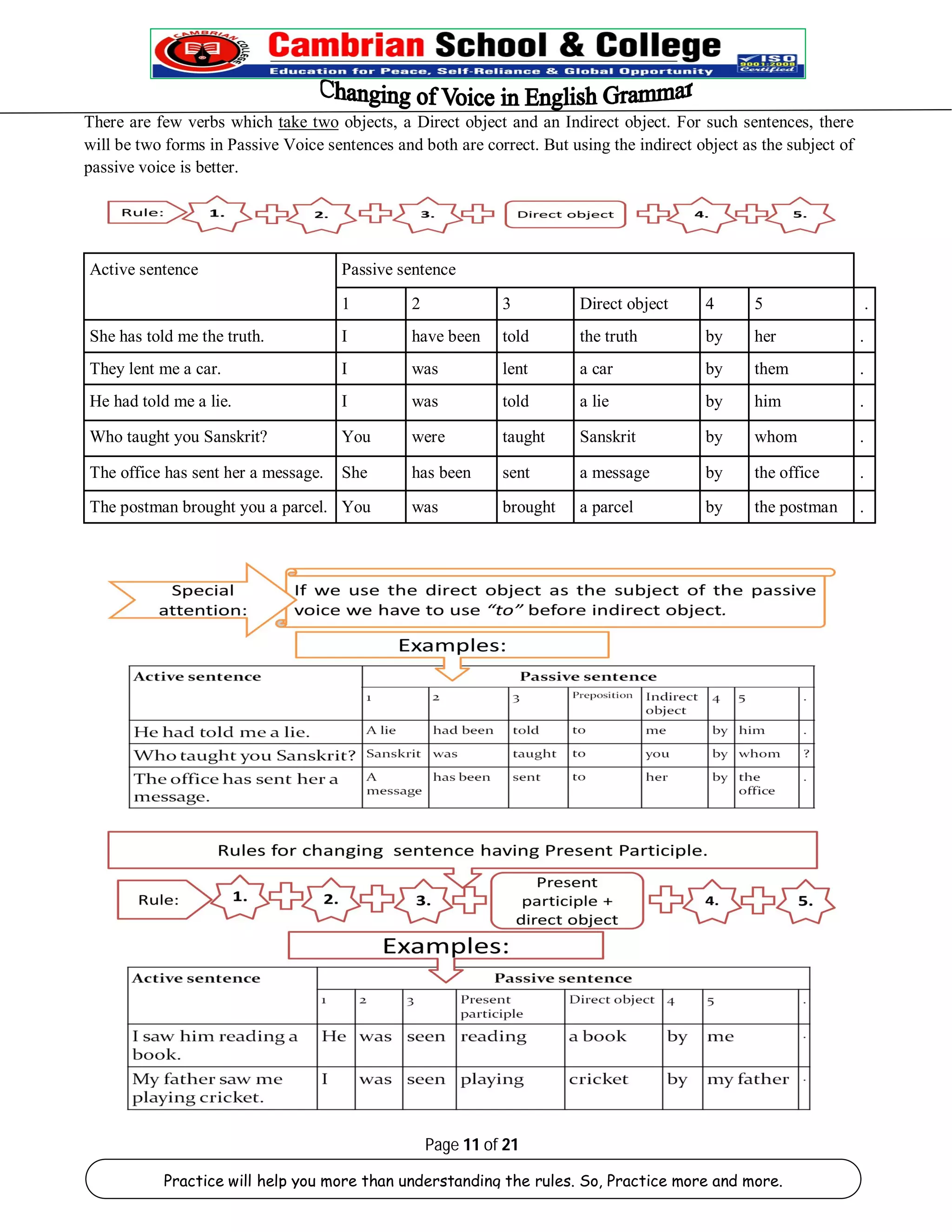 There are few verbs which take two objects, a Direct object and an Indirect object. For such sentences, there 
will be two forms in Passive Voice sentences and both are correct. But using the indirect object as the subject of 
passive voice is better. 
Active sentence Passive sentence 
1 2 3 Direct object 4 5 . 
She has told me the truth. I have been told the truth by her . 
They lent me a car. I was lent a car by them . 
He had told me a lie. I was told a lie by him . 
Who taught you Sanskrit? You were taught Sanskrit by whom . 
The office has sent her a message. She has been sent a message by the office . 
The postman brought you a parcel. You was brought a parcel by the postman . 
Page 11 of 21 
Practice will help you more than understanding the rules. So, Practice more and more. 
 