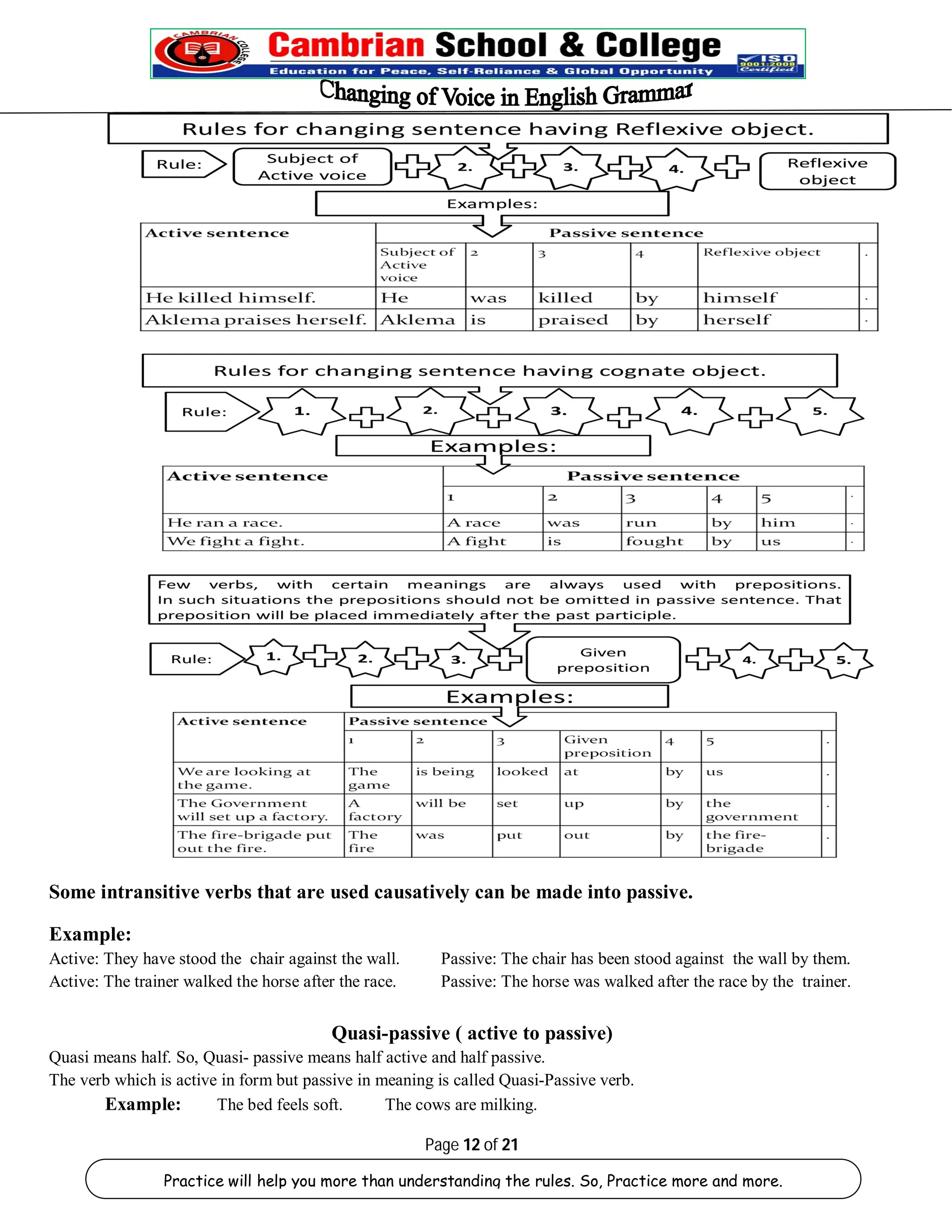 Some intransitive verbs that are used causatively can be made into passive. 
Example: 
Active: They have stood the chair against the wall. Passive: The chair has been stood against the wall by them. 
Active: The trainer walked the horse after the race. Passive: The horse was walked after the race by the trainer. 
Quasi-passive ( active to passive) 
Quasi means half. So, Quasi- passive means half active and half passive. 
The verb which is active in form but passive in meaning is called Quasi-Passive verb. 
Example: The bed feels soft. The cows are milking. 
Page 12 of 21 
Practice will help you more than understanding the rules. So, Practice more and more. 
 