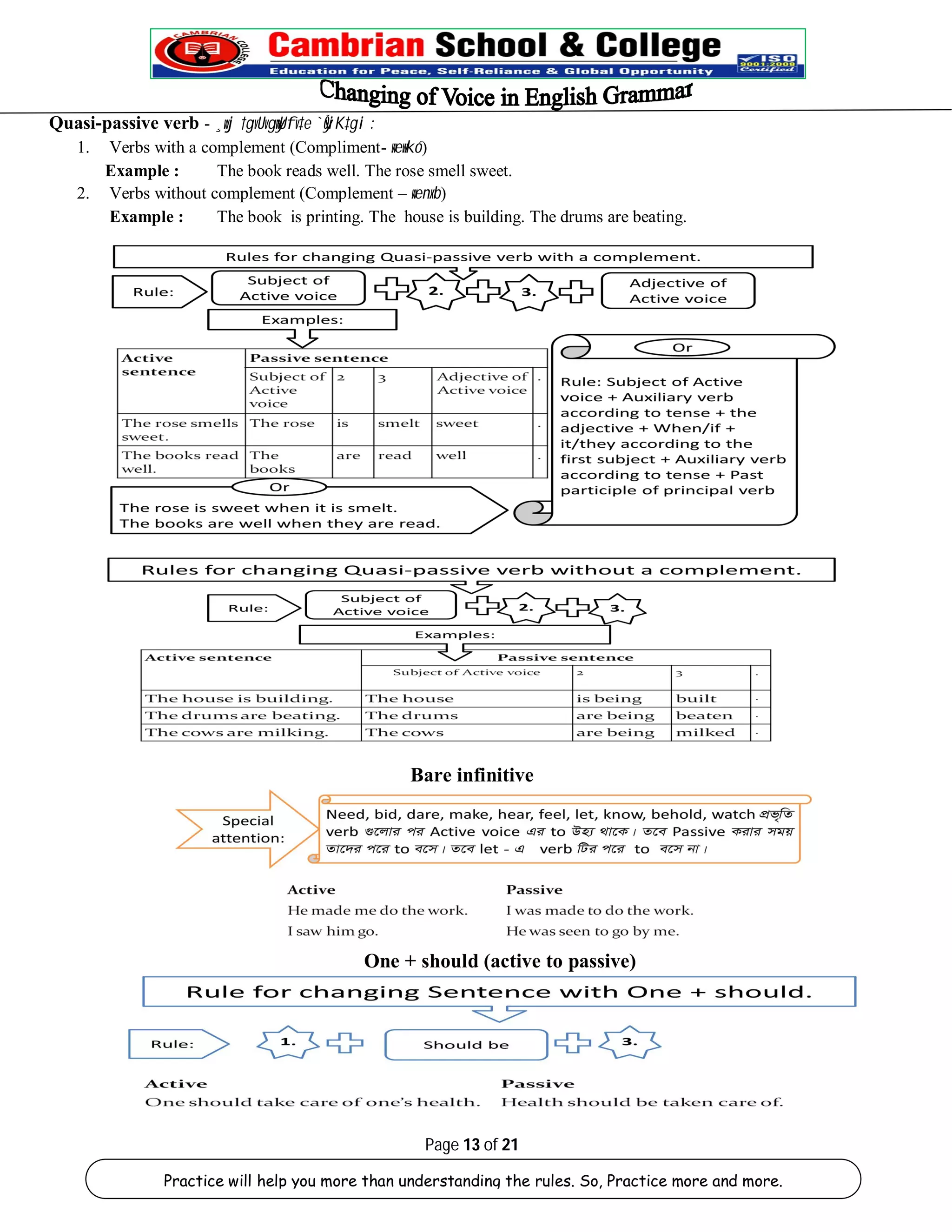 1. Verbs with a complement (Compliment- wewkó) 
Example : The book reads well. The rose smell sweet. 
2. Verbs without complement (Complement – wenxb) 
Example : The book is printing. The house is building. The drums are beating. 
Bare infinitive 
One + should (active to passive) 
Page 13 of 21 
Quasi-passive verb - ¸wj †gvUvgywUfv‡e `yÕiK‡gi : 
Practice will help you more than understanding the rules. So, Practice more and more. 
 