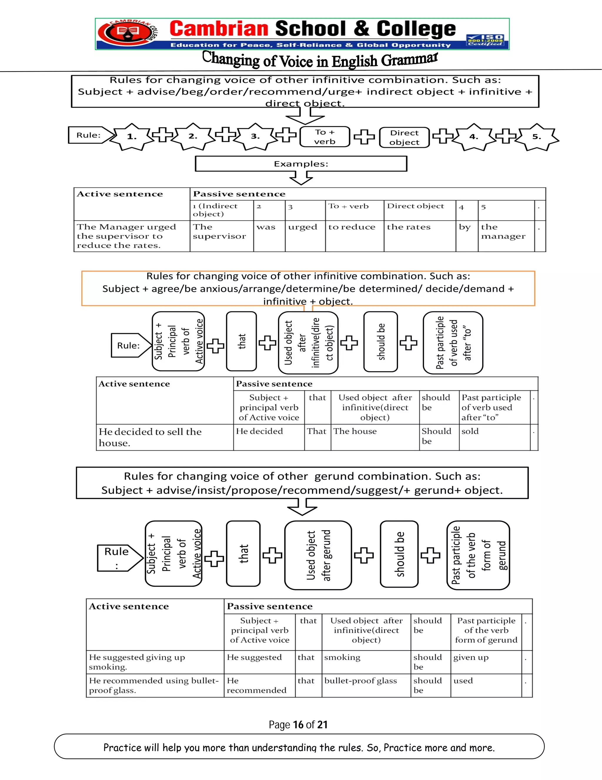 Page 16 of 21 
Practice will help you more than understanding the rules. So, Practice more and more. 
 