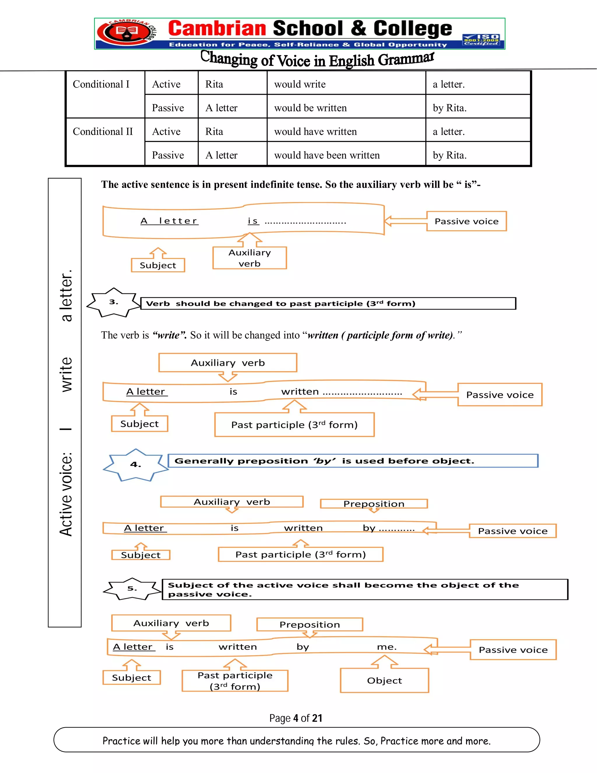 Conditional I Active Rita would write a letter. 
Passive A letter would be written by Rita. 
Conditional II Active Rita would have written a letter. 
Passive A letter would have been written by Rita. 
The active sentence is in present indefinite tense. So the auxiliary verb will be “ is”- 
The verb is “write”. So it will be changed into “written ( participle form of write).” 
Page 4 of 21 
Practice will help you more than understanding the rules. So, Practice more and more. 
Active voice: I write a letter. 
 