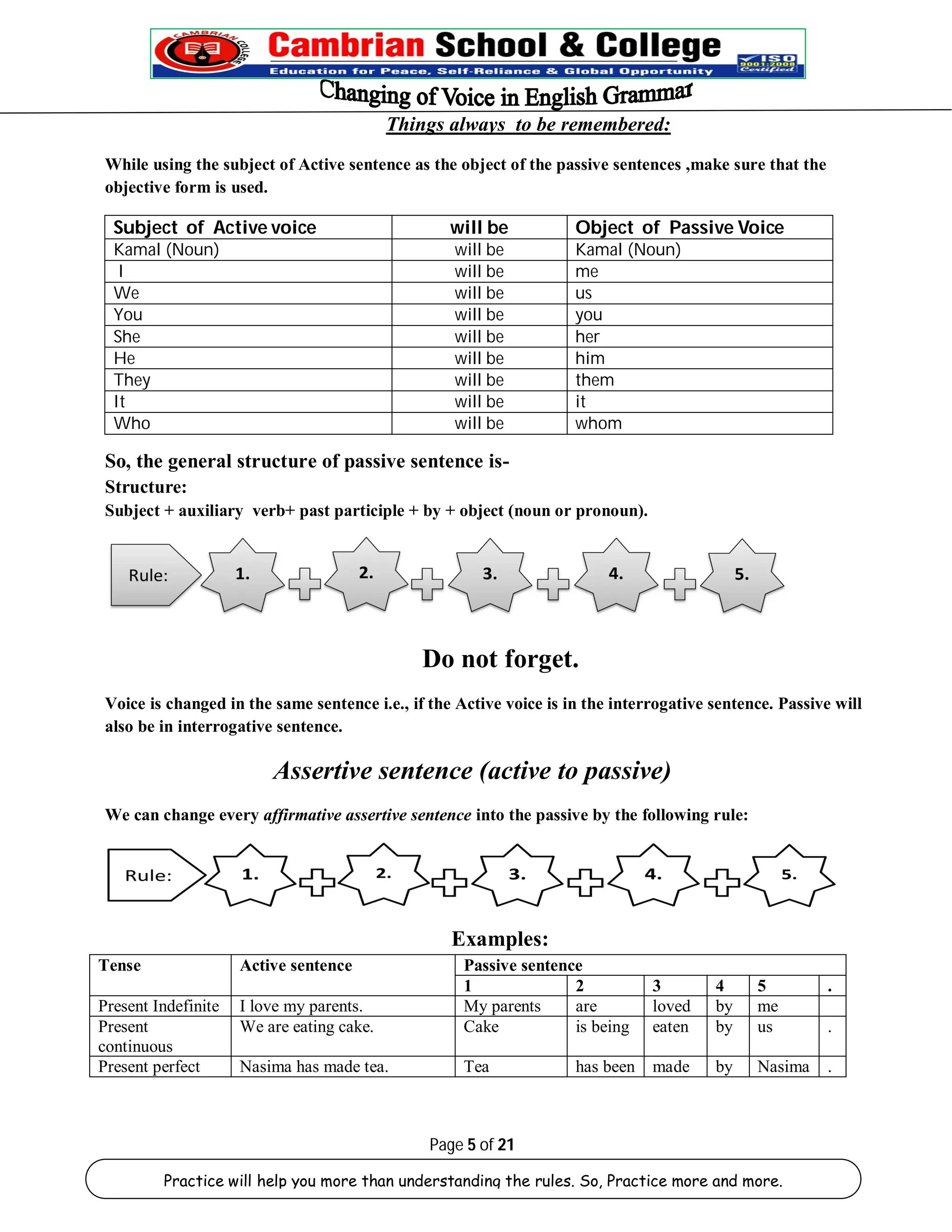 Things always to be remembered: 
While using the subject of Active sentence as the object of the passive sentences ,make sure that the 
objective form is used. 
Subject of Active voice will be Object of Passive Voice 
Kamal (Noun) will be Kamal (Noun) 
I will be me 
We will be us 
You will be you 
She will be her 
He will be him 
They will be them 
It will be it 
Who will be whom 
So, the general structure of passive sentence is- 
Structure: 
Subject + auxiliary verb+ past participle + by + object (noun or pronoun). 
Do not forget. 
Voice is changed in the same sentence i.e., if the Active voice is in the interrogative sentence. Passive will 
also be in interrogative sentence. 
Assertive sentence (active to passive) 
We can change every affirmative assertive sentence into the passive by the following rule: 
Examples: 
Tense Active sentence Passive sentence 
1 2 3 4 5 . 
Present Indefinite I love my parents. My parents are loved by me . 
Present 
We are eating cake. Cake is being eaten by us . 
continuous 
Present perfect Nasima has made tea. Tea has been made by Nasima . 
Page 5 of 21 
Practice will help you more than understanding the rules. So, Practice more and more. 
 