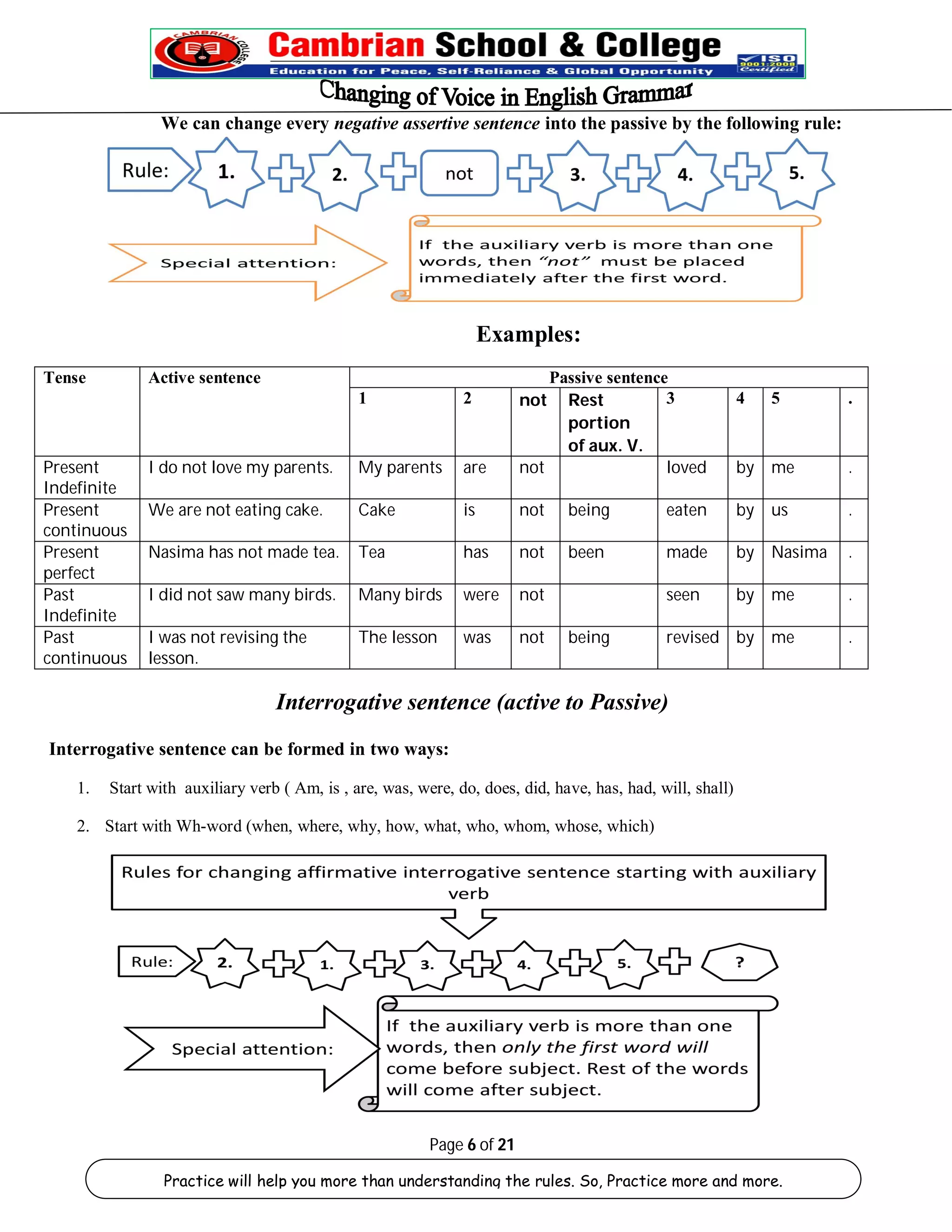 We can change every negative assertive sentence into the passive by the following rule: 
Examples: 
Tense Active sentence Passive sentence 
1 2 not Rest 
Page 6 of 21 
portion 
of aux. V. 
3 4 5 . 
Practice will help you more than understanding the rules. So, Practice more and more. 
Present 
Indefinite 
I do not love my parents. My parents are not loved by me . 
Present 
continuous 
We are not eating cake. Cake is not being eaten by us . 
Present 
perfect 
Nasima has not made tea. Tea has not been made by Nasima . 
Past 
Indefinite 
I did not saw many birds. Many birds were not seen by me . 
Past 
continuous 
I was not revising the 
lesson. 
The lesson was not being revised by me . 
Interrogative sentence (active to Passive) 
Interrogative sentence can be formed in two ways: 
1. Start with auxiliary verb ( Am, is , are, was, were, do, does, did, have, has, had, will, shall) 
2. Start with Wh-word (when, where, why, how, what, who, whom, whose, which) 
 