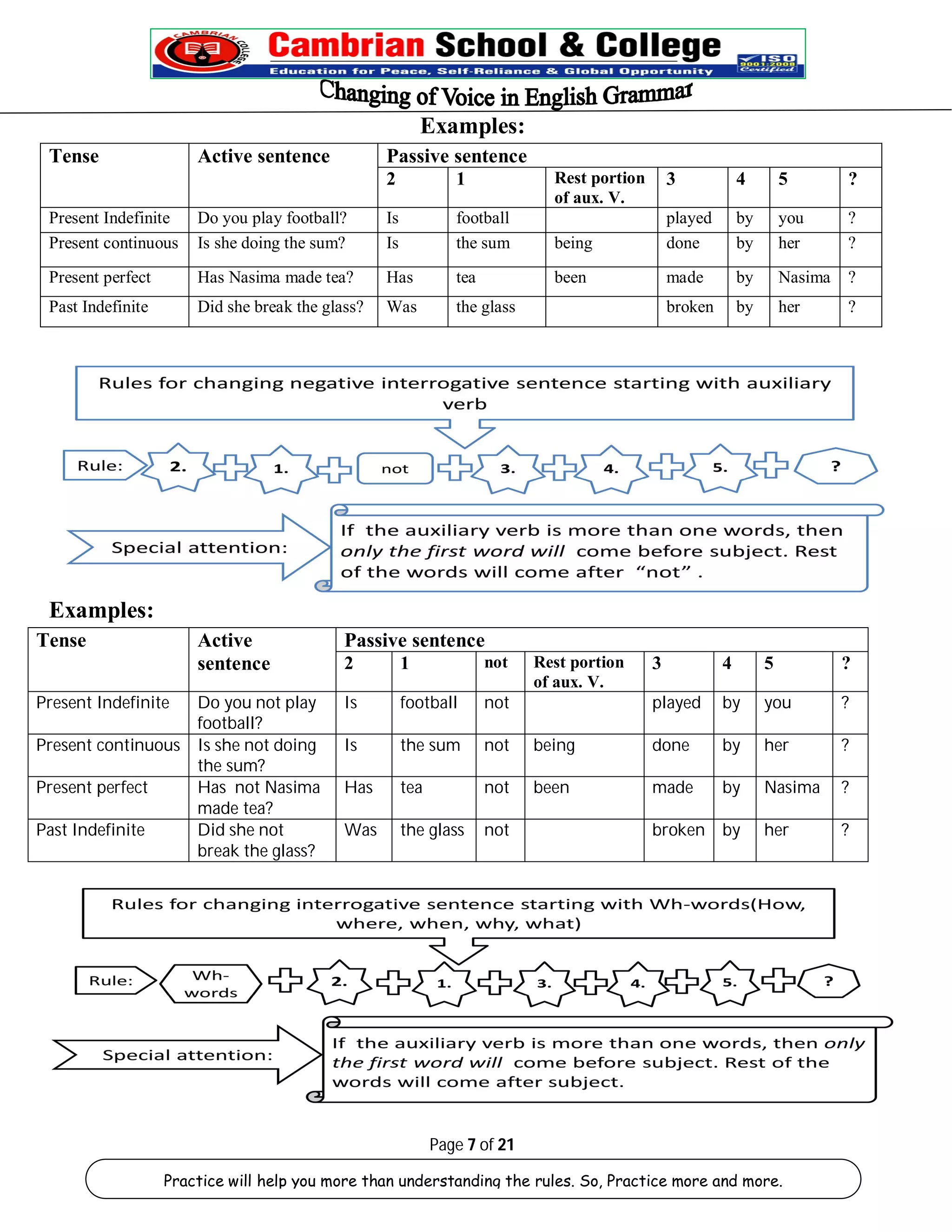 Examples: 
Tense Active sentence Passive sentence 
2 1 Rest portion 
Present Indefinite Do you play football? Is football played by you ? 
Present continuous Is she doing the sum? Is the sum being done by her ? 
Present perfect Has Nasima made tea? Has tea been made by Nasima ? 
Past Indefinite Did she break the glass? Was the glass broken by her ? 
Passive sentence 
2 1 not Rest portion 
Is football not played by you ? 
Is the sum not being done by her ? 
Has tea not been made by Nasima ? 
Was the glass not broken by her ? 
Page 7 of 21 
of aux. V. 
3 4 5 ? 
Examples: 
Tense Active 
sentence 
of aux. V. 
3 4 5 ? 
Present Indefinite Do you not play 
football? 
Present continuous Is she not doing 
the sum? 
Present perfect Has not Nasima 
made tea? 
Past Indefinite Did she not 
break the glass? 
Practice will help you more than understanding the rules. So, Practice more and more. 
 