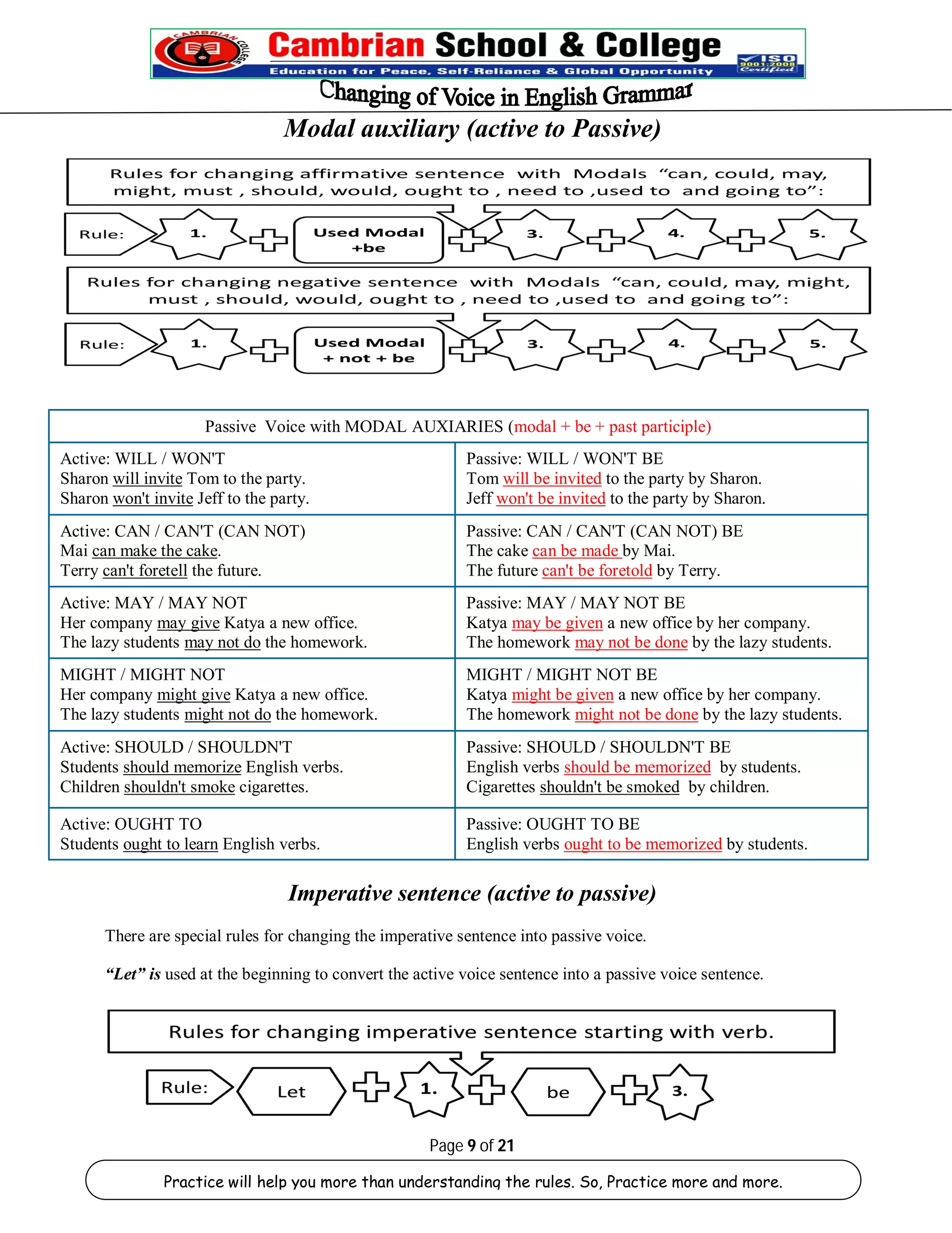 Modal auxiliary (active to Passive) 
Passive Voice with MODAL AUXIARIES (modal + be + past participle) 
Passive: WILL / WON'T BE 
Tom will be invited to the party by Sharon. 
Jeff won't be invited to the party by Sharon. 
Active: WILL / WON'T 
Sharon will invite Tom to the party. 
Sharon won't invite Jeff to the party. 
Passive: CAN / CAN'T (CAN NOT) BE 
The cake can be made by Mai. 
The future can't be foretold by Terry. 
Active: CAN / CAN'T (CAN NOT) 
Mai can make the cake. 
Terry can't foretell the future. 
Passive: MAY / MAY NOT BE 
Katya may be given a new office by her company. 
The homework may not be done by the lazy students. 
Active: MAY / MAY NOT 
Her company may give Katya a new office. 
The lazy students may not do the homework. 
MIGHT / MIGHT NOT BE 
Katya might be given a new office by her company. 
The homework might not be done by the lazy students. 
MIGHT / MIGHT NOT 
Her company might give Katya a new office. 
The lazy students might not do the homework. 
Passive: SHOULD / SHOULDN'T BE 
English verbs should be memorized by students. 
Cigarettes shouldn't be smoked by children. 
Active: SHOULD / SHOULDN'T 
Students should memorize English verbs. 
Children shouldn't smoke cigarettes. 
Passive: OUGHT TO BE 
English verbs ought to be memorized by students. 
Active: OUGHT TO 
Students ought to learn English verbs. 
Imperative sentence (active to passive) 
There are special rules for changing the imperative sentence into passive voice. 
“Let” is used at the beginning to convert the active voice sentence into a passive voice sentence. 
Page 9 of 21 
Practice will help you more than understanding the rules. So, Practice more and more. 
 