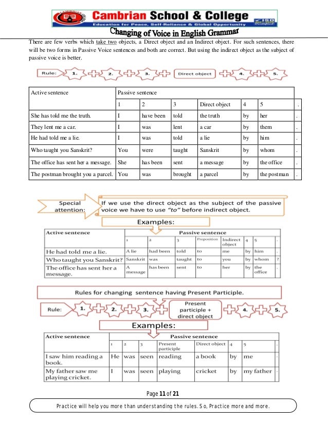 The rules of changing voice