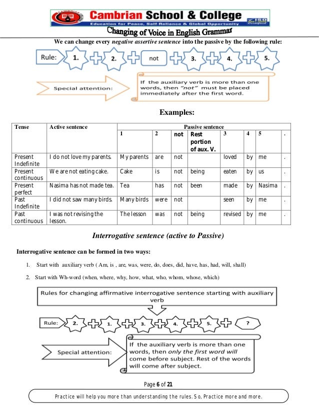 The rules of changing voice