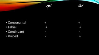 The rules of phonology | PPTX