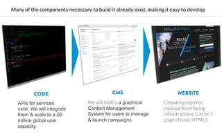 Many of the components necessary to build it already exist, making it easy to develop




          CODE                              CMS                          WEBSITE
  APIs for services               We will build a a graphical      Crowdring requires
  exist. We will integrate        Content Management               minimal front facing
  them & scale to a 20            System for users to manage       infrastructure. Can be 1
  million global user             & launch campaigns
              page of basic HTML5
  capacity.
 