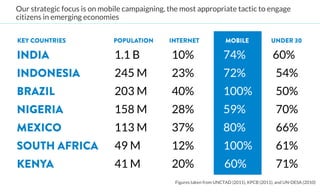 Our strategic focus is on mobile campaigning, the most appropriate tactic to engage
citizens in emerging economies


KEY COUNTRIES                POPULATION       INTERNET                 MOBILE                UNDER 30

INDIA                        1.1 B
            10%
                   74%
                    60%
INDONESIA                    245 M
            23%
                   72%
                     54%
BRAZIL                       203 M
            40%
                   100%
                    50%
NIGERIA                      158 M
            28%
                   59%
                     70%
MEXICO                       113 M
            37%
                   80%
                     66%
SOUTH AFRICA                 49 M
             12%
                   100%
                    61%
KENYA                        41 M
             20%
                    60%
                    71%
                                                Figures taken from UNCTAD (2011), KPCB (2011), and UN-DESA (2010) 
 