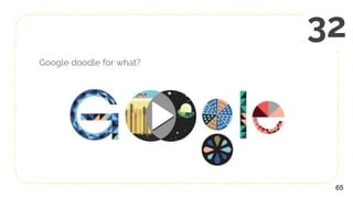 Google doodle for what?
65
32
 
