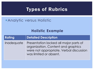 Types of Rubrics

Analytic versus Holistic

               Holistic Example
Rating       Detailed Description
Inadequate   Presentation lacked all major parts of
             organization. Content and graphics
             were not appropriate. Verbal discussion
             was limited or absent.
 