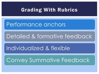 Grading With Rubrics

Performance anchors

Detailed & formative feedback

Individualized & flexible

Convey Summative Feedback
 