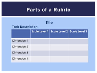 Parts of a Rubric

                        Title
Task Description
              Scale Level 1 Scale Level 2 Scale Level 3


Dimension 1

Dimension 2

Dimension 3

Dimension 4
 