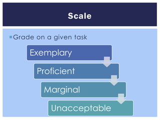 Scale

Grade on a given task

     Exemplary

       Proficient

         Marginal

           Unacceptable
 