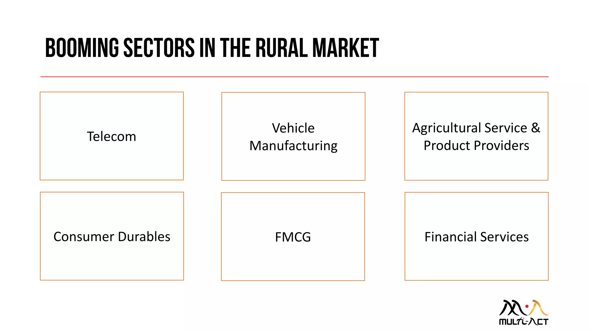 Telecom
Agricultural Service &
Product Providers
Vehicle
Manufacturing
Financial ServicesFMCGConsumer Durables
 