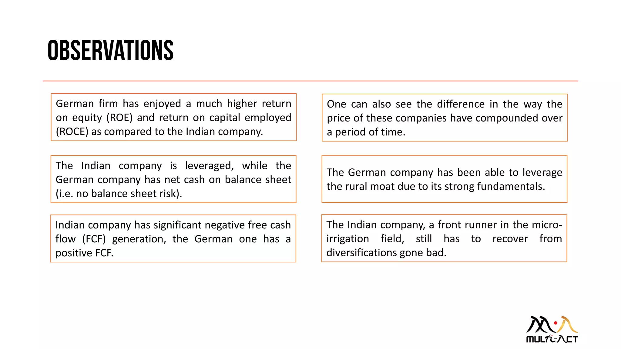 The Indian company is leveraged, while the
German company has net cash on balance sheet
(i.e. no balance sheet risk).
German firm has enjoyed a much higher return
on equity (ROE) and return on capital employed
(ROCE) as compared to the Indian company.
Indian company has significant negative free cash
flow (FCF) generation, the German one has a
positive FCF.
The German company has been able to leverage
the rural moat due to its strong fundamentals.
One can also see the difference in the way the
price of these companies have compounded over
a period of time.
The Indian company, a front runner in the micro-
irrigation field, still has to recover from
diversifications gone bad.
 