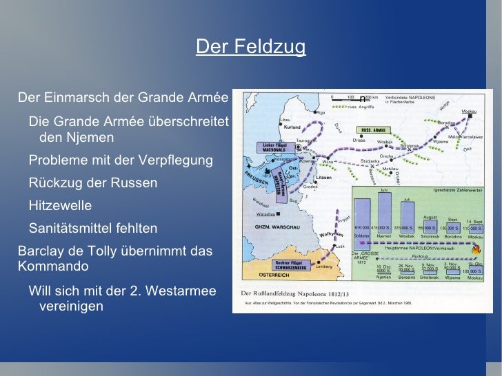 Der Russlandfeldzug 1812