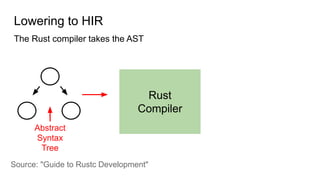 The Rust Borrow Checker | PDF