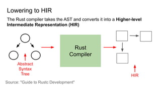 The Rust Borrow Checker | PDF