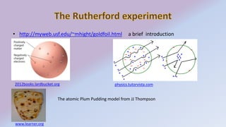 • http://myweb.usf.edu/~mhight/goldfoil.html a brief introduction 
2012books.lardbucket.org physics.tutorvista.com 
The atomic Plum Pudding model from JJ Thompson 
www.learner.org 
 