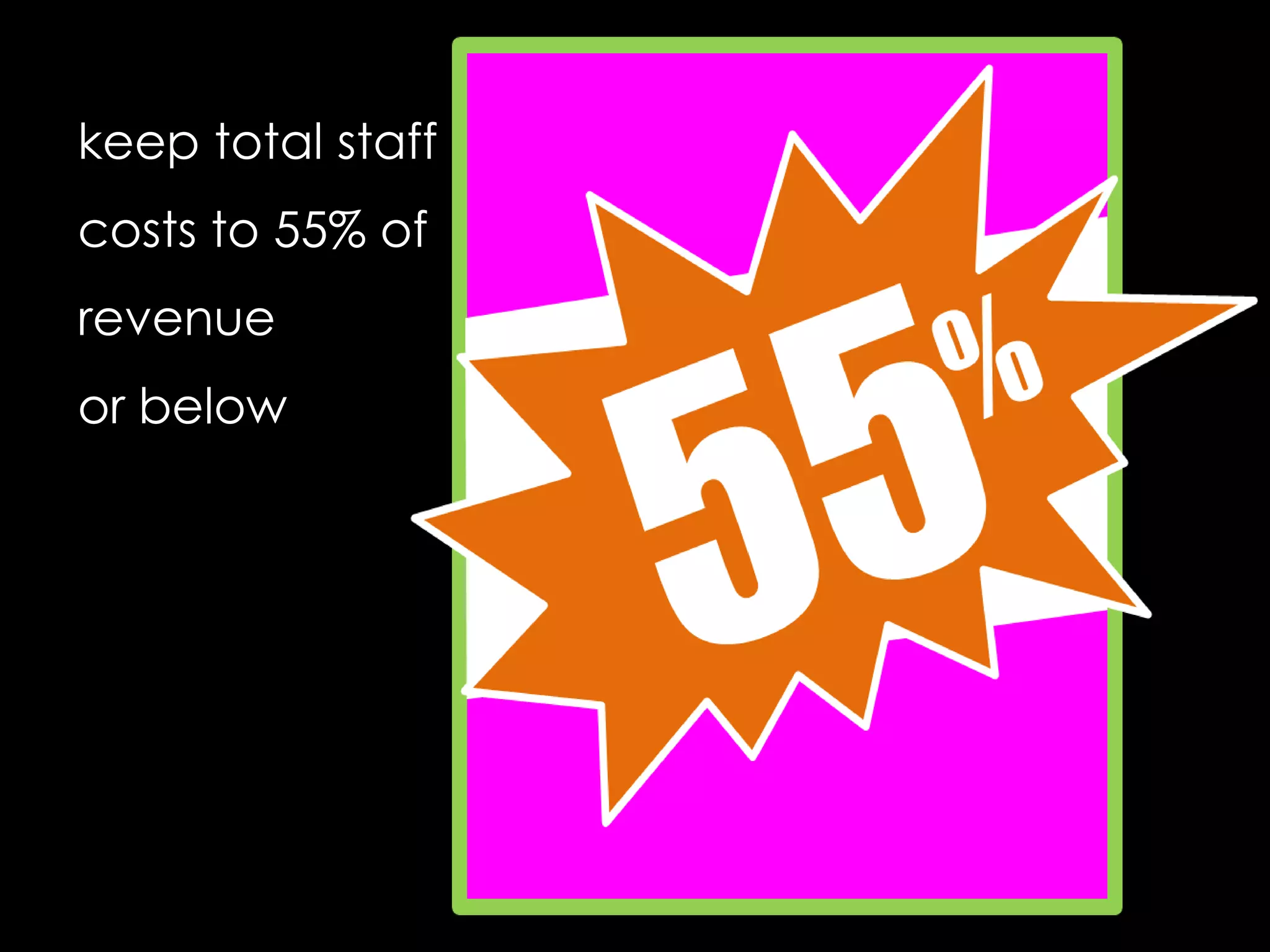 keep total staff
costs to 55% of
revenue
or below
 