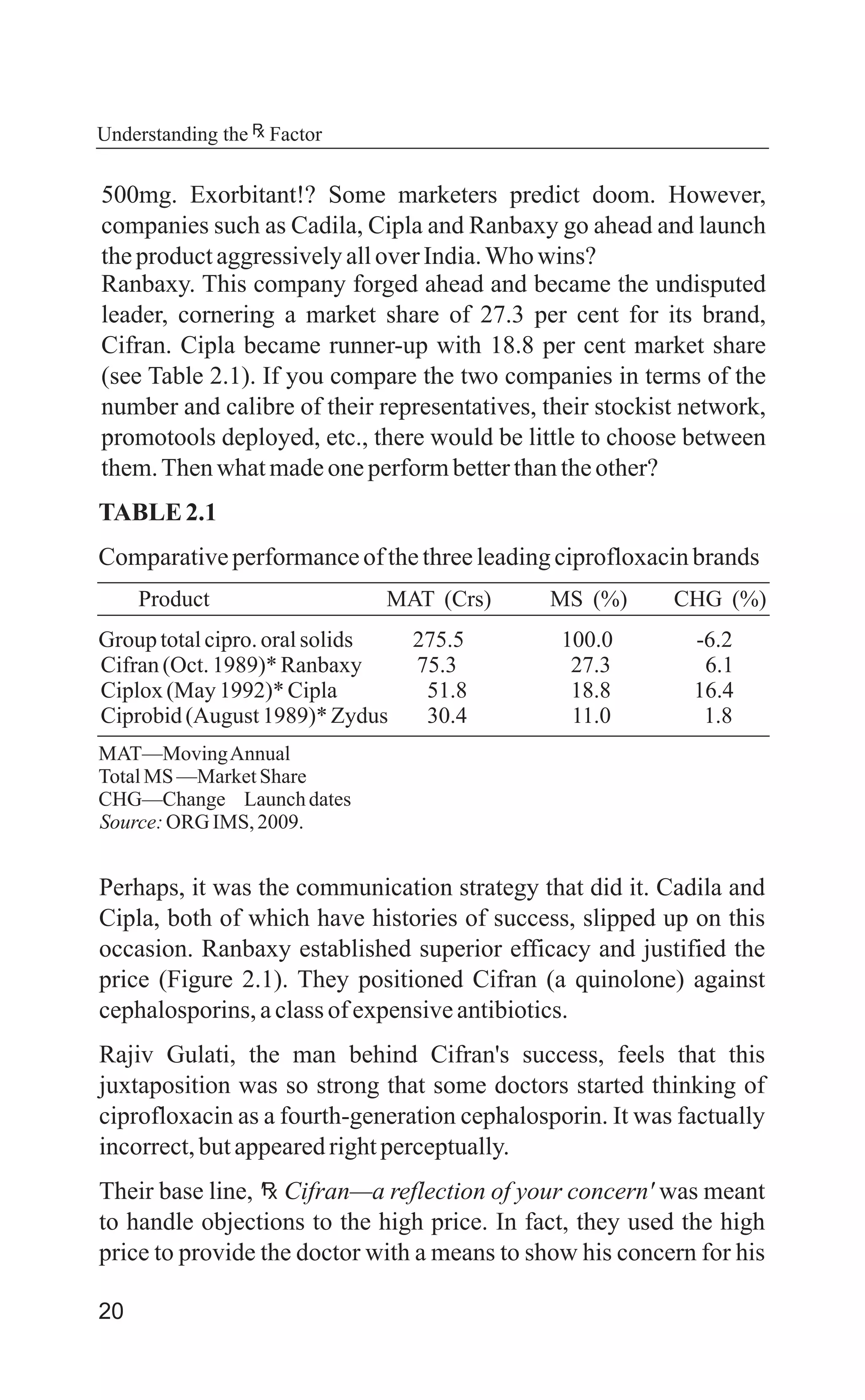 20
Understanding the Factor
500mg. Exorbitant!? Some marketers predict doom. However,
companies such as Cadila, Cipla and Ranbaxy go ahead and launch
theproductaggressivelyalloverIndia.Whowins?
Ranbaxy. This company forged ahead and became the undisputed
leader, cornering a market share of 27.3 per cent for its brand,
Cifran. Cipla became runner-up with 18.8 per cent market share
(see Table 2.1). If you compare the two companies in terms of the
number and calibre of their representatives, their stockist network,
promotools deployed, etc., there would be little to choose between
them.Thenwhatmadeoneperformbetterthantheother?
TABLE 2.1
Comparativeperformanceofthethreeleadingciprofloxacinbrands
Product MAT (Crs) MS (%) CHG (%)
Group totalcipro.oralsolids 275.5 100.0 -6.2
Cifran(Oct.1989)* Ranbaxy 75.3 27.3 6.1
Ciplox(May 1992)* Cipla 51.8 18.8 16.4
Ciprobid(August 1989)* Zydus 30.4 11.0 1.8
MAT—MovingAnnual
TotalMS —MarketShare
CHG—Change Launchdates
Source:ORG IMS, 2009.
Perhaps, it was the communication strategy that did it. Cadila and
Cipla, both of which have histories of success, slipped up on this
occasion. Ranbaxy established superior efficacy and justified the
price (Figure 2.1). They positioned Cifran (a quinolone) against
cephalosporins,aclassofexpensiveantibiotics.
Rajiv Gulati, the man behind Cifran's success, feels that this
juxtaposition was so strong that some doctors started thinking of
ciprofloxacin as a fourth-generation cephalosporin. It was factually
incorrect,butappearedrightperceptually.
Their base line, ' Cifran—a reflection of your concern' was meant
to handle objections to the high price. In fact, they used the high
price to provide the doctor with a means to show his concern for his
 