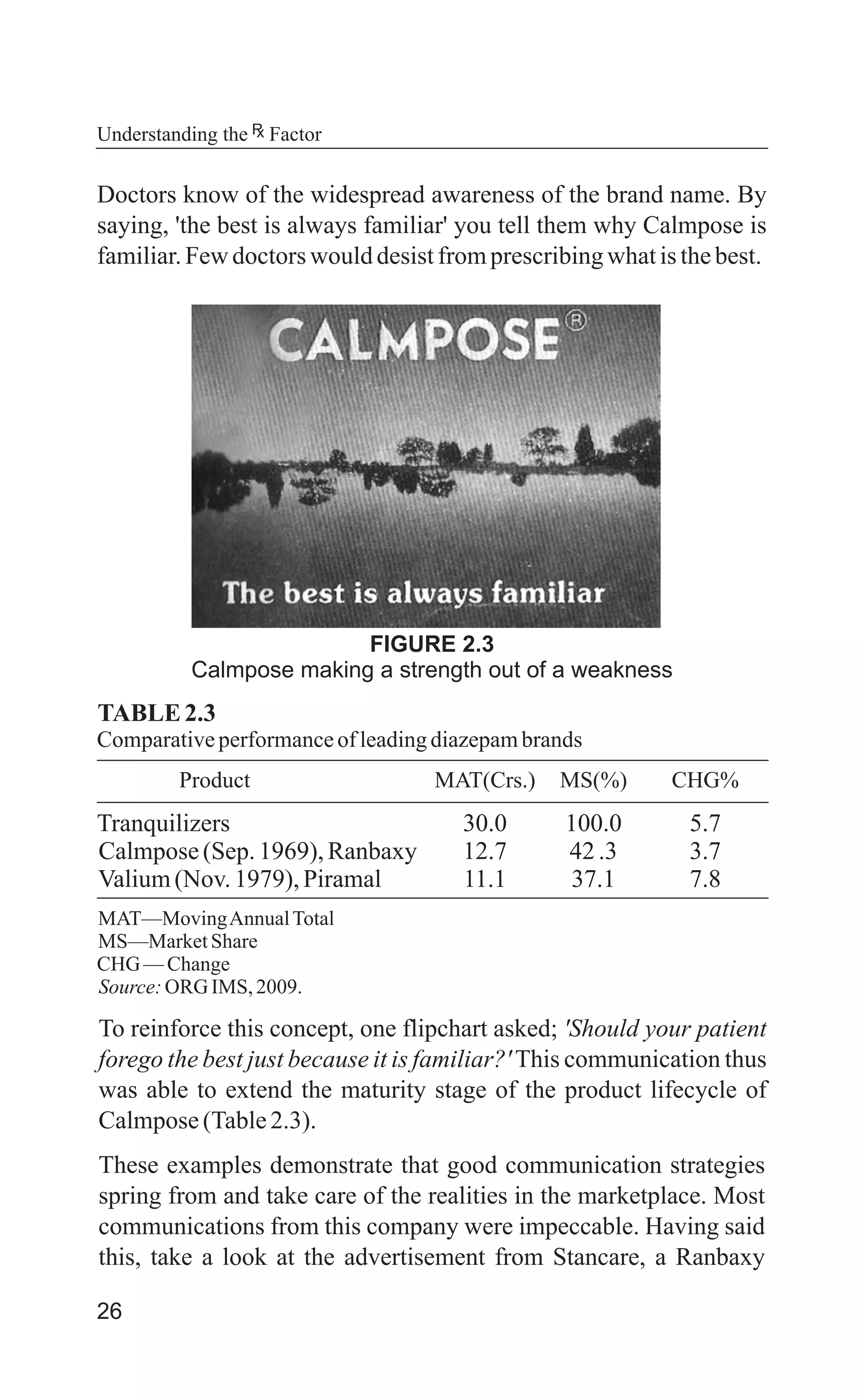26
Understanding the Factor
Doctors know of the widespread awareness of the brand name. By
saying, 'the best is always familiar' you tell them why Calmpose is
familiar.Few doctorswould desistfromprescribingwhatisthebest.
FIGURE 2.3
Calmpose making a strength out of a weakness
TABLE 2.3
Comparativeperformanceof leadingdiazepambrands
Product MAT(Crs.) MS(%) CHG%
Tranquilizers 30.0 100.0 5.7
Calmpose(Sep.1969),Ranbaxy 12.7 42.3 3.7
Valium(Nov.1979),Piramal 11.1 37.1 7.8
MAT—MovingAnnualTotal
MS—MarketShare
CHG —Change
Source:ORG IMS, 2009.
To reinforce this concept, one flipchart asked; 'Should your patient
forego the best just because it is familiar?' This communication thus
was able to extend the maturity stage of the product lifecycle of
Calmpose(Table2.3).
These examples demonstrate that good communication strategies
spring from and take care of the realities in the marketplace. Most
communications from this company were impeccable. Having said
this, take a look at the advertisement from Stancare, a Ranbaxy
 