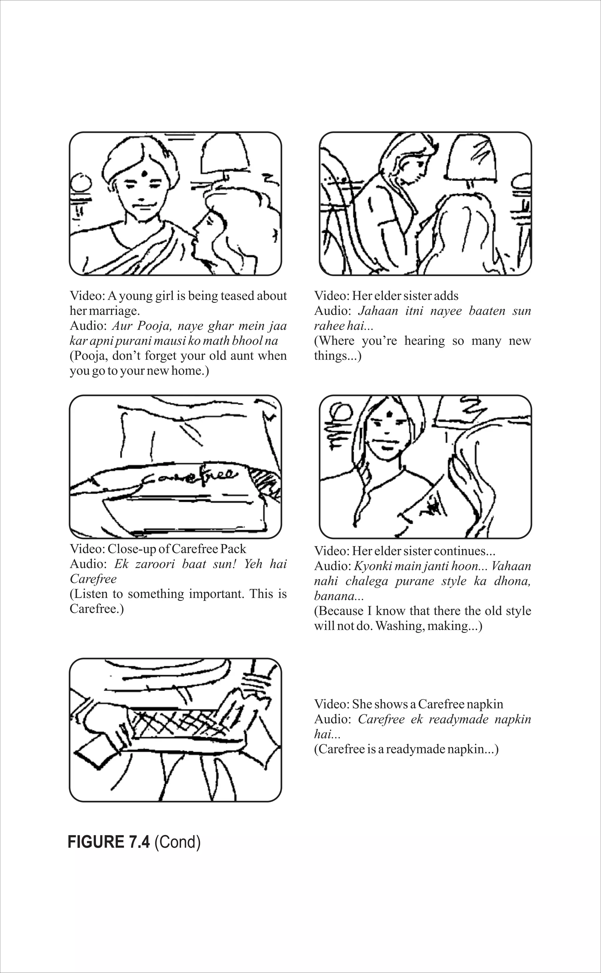 Video:Ayoung girl is being teased about
hermarriage.
Audio: Aur Pooja, naye ghar mein jaa
karapnipuranimausi komathbhoolna
(Pooja, don’t forget your old aunt when
yougotoyournewhome.)
FIGURE 7.4 (Cond)
Video:Hereldersisteradds
Audio: Jahaan itni nayee baaten sun
raheehai...
(Where you’re hearing so many new
things...)
Video:Close-upofCarefreePack
Audio: Ek zaroori baat sun! Yeh hai
Carefree
(Listen to something important. This is
Carefree.)
Video:Hereldersistercontinues...
Audio: Kyonki main janti hoon... Vahaan
nahi chalega purane style ka dhona,
banana...
(Because I know that there the old style
willnotdo.Washing,making...)
Video:Sheshows aCarefreenapkin
Audio: Carefree ek readymade napkin
hai...
(Carefreeis areadymadenapkin...)
 