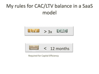 My rules for CAC/LTV balance in a SaaS
                model


          LTV           > 3x           CAC

           Months

                        < 12 months
              to
           recover
             CAC

         Required for Capital Efficiency
 