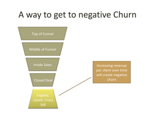 A way to get to negative Churn
   Top of Funnel



  Middle of Funnel


    Inside Sales     Increasing revenue
                     per client over time
                     will create negative
    Closed Deal              churn



      Expand,
    Upsell, Cross
        Sell
 