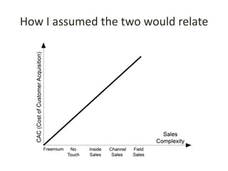 How I assumed the two would relate
 