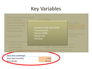 Key Variables
Sales compensation and overhead
Base Compensation                   $     50,000
Variable Compensation               $     55,000 with 50% draw for first four months
Draw on Variable Comp                       100%           70%           30%            0%
Productivity Ramp              Standard Inside Sales Stuff:
                                             10%           33%           66%          100%
Additional overhead            •Compensation
                                    $     30,000
                               •Quota: $500k     a factor to discount bookings to account
Sales attrition factor         •Ramp time 15% for failed sales hires and attrition
                               •Attrition
On target annual bookings
 Annual Bookings                            500,000 ACV (Annual Contract Value)
 Monthly Bookings                    $      41,667 ACV (Annual Contract Value)
 Monthly Bookings                    $       3,472 Billed monthly (=ACV / 12)

Churn Rate and Margin
Churn Rate (monthly)                         2.50%
Gross Margin                                80.00%
 