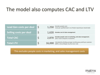 The model also computes CAC and LTV

                                             Excludes people costs
Lead Gen costs per deal     $        1,250   (Cost per qualified lead x no of leads required per closed deal)


Selling costs per deal      $        1,620   Excludes cost of sales management


                                             Excludes people costs in marketing, and sales management.
Total CAC                   $        2,870   (CAC= Cost to Acquire a Customer)

                                             Calculated by dividing average monthly gross profit per customer
Total LTV                   $       16,000   (ARPU x Gross Margin ) by the churn rate




      This excludes people costs in marketing, and sales management costs
 