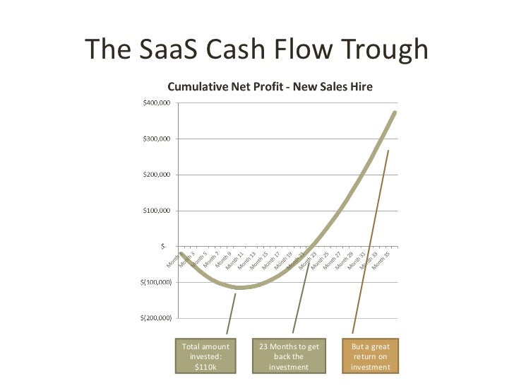 saas business model