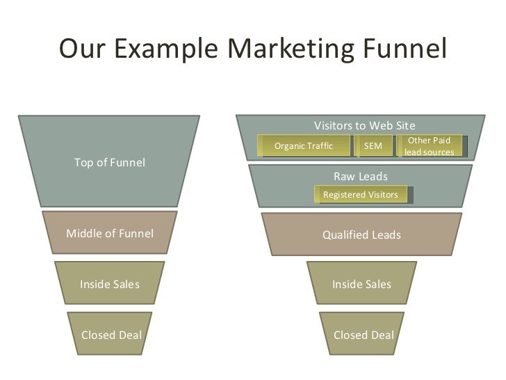 saas business model
