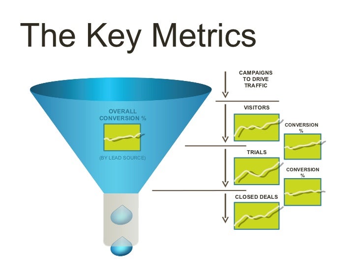 saas business model
