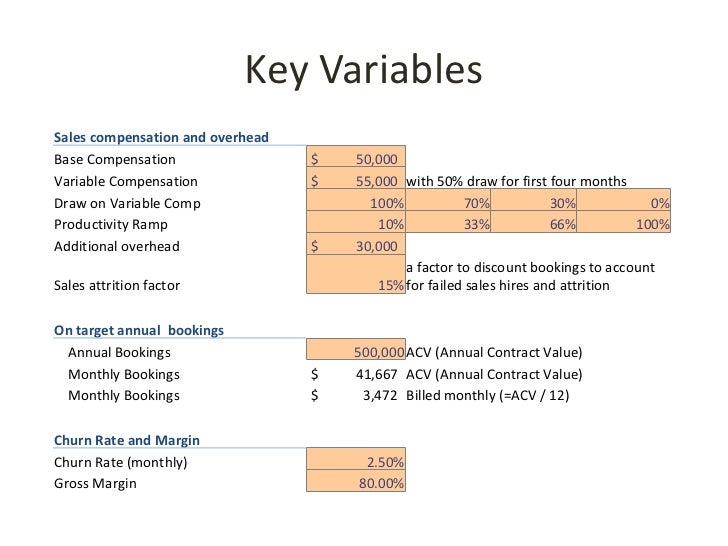 the saas business model saas business model
