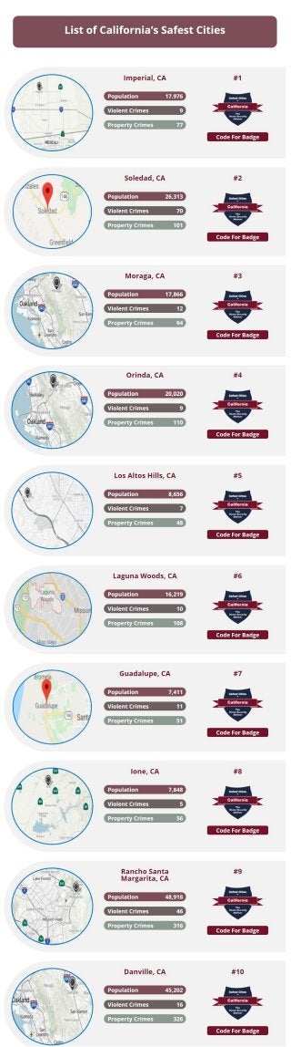  The Safest Cities in California
