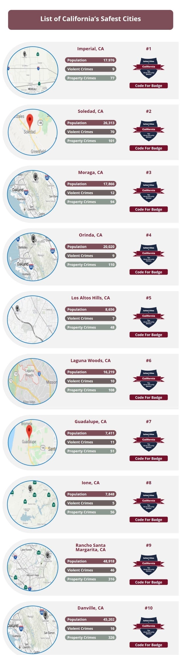 The Safest Cities in California