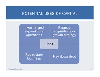 POTENTIAL USES OF CAPITAL
Ploutus Advisors, LLC 2
Invest in and
expand core
operations
Finance
acquisitions or
growth strategy
Restructure
business
Pay down debt
Uses
 
